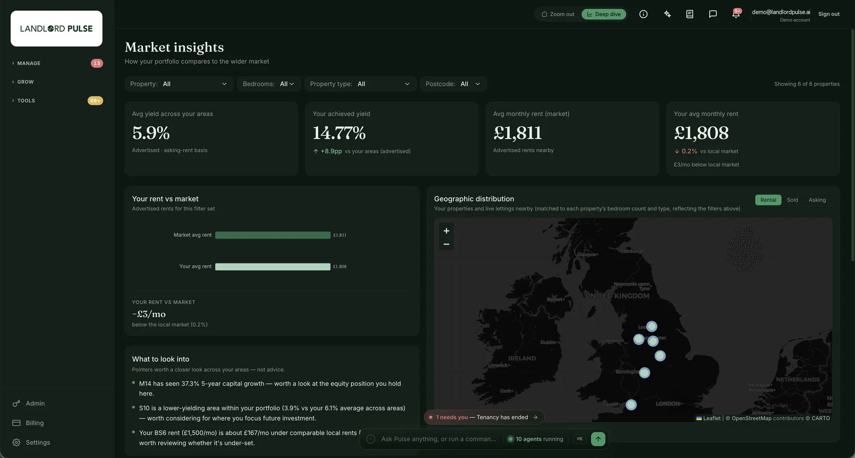 Market insights screen comparing achieved rent against local market rent, with a geographic distribution map of the portfolio